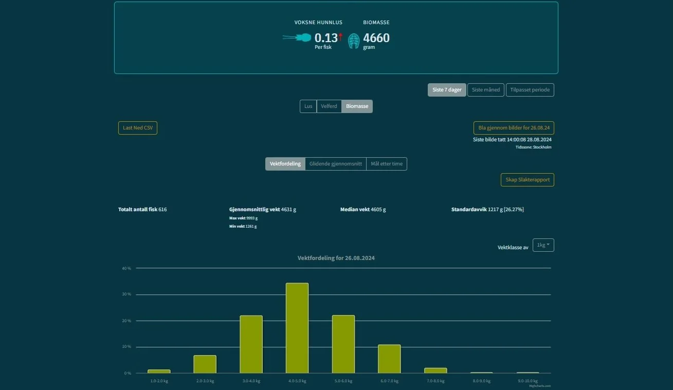 Eksempel på biomasseoversikt og vektfordeling i CView Analytics