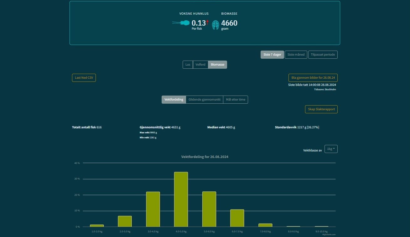CView Analytics – Createview